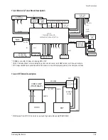 Preview for 76 page of Samsung CL-21M21MQ Service Manual