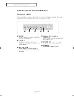 Preview for 5 page of Samsung CL-21M40MQ Instrucciones  Para El Usuario