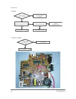 Предварительный просмотр 39 страницы Samsung CL-21M40MQ Service Manual