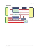 Предварительный просмотр 68 страницы Samsung CL-21M40MQ Service Manual