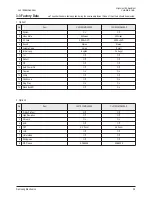 Preview for 10 page of Samsung CL-21Z30MQ Service Manual