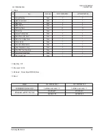 Preview for 16 page of Samsung CL-21Z30MQ Service Manual