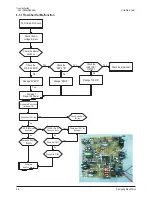 Preview for 37 page of Samsung CL-21Z30MQ Service Manual