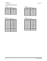 Preview for 47 page of Samsung CL-21Z30MQ Service Manual