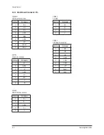 Preview for 18 page of Samsung CL-21Z43ML Service Manual