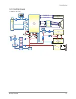 Preview for 23 page of Samsung CL-21Z43ML Service Manual