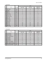 Preview for 17 page of Samsung CL-29M21FQ Service Manual