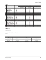 Preview for 19 page of Samsung CL-29M21FQ Service Manual