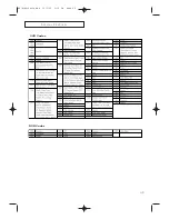 Preview for 43 page of Samsung CL-29M6PQ Owner'S Instructions Manual