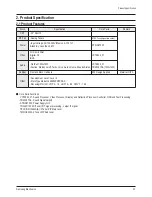 Preview for 9 page of Samsung CL-29M6PQ Service Manual