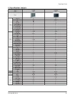 Preview for 11 page of Samsung CL-29M6PQ Service Manual