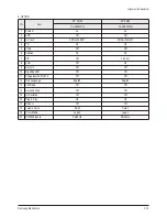 Preview for 37 page of Samsung CL-29M6PQ Service Manual