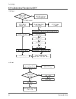 Preview for 48 page of Samsung CL-29M6PQ Service Manual