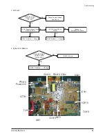 Preview for 49 page of Samsung CL-29M6PQ Service Manual