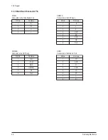 Preview for 81 page of Samsung CL-29M6PQ Service Manual