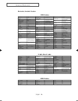 Preview for 56 page of Samsung CL-29Z30HS Owner'S Instructions Manual