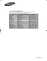 Preview for 34 page of Samsung CL-29Z30PQ Owner'S Instructions Manual