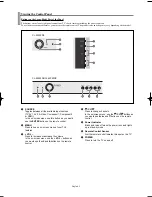 Preview for 5 page of Samsung CL-29Z40DS, CL-32Z40DS, CL-32Z Owner'S Instructions Manual