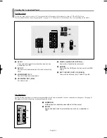 Preview for 6 page of Samsung CL-29Z40DS, CL-32Z40DS, CL-32Z Owner'S Instructions Manual