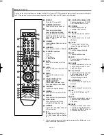 Preview for 7 page of Samsung CL-29Z40DS, CL-32Z40DS, CL-32Z Owner'S Instructions Manual