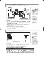 Preview for 12 page of Samsung CL-29Z40DS, CL-32Z40DS, CL-32Z Owner'S Instructions Manual