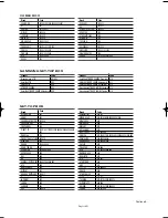 Preview for 21 page of Samsung CL-29Z40DS, CL-32Z40DS, CL-32Z Owner'S Instructions Manual