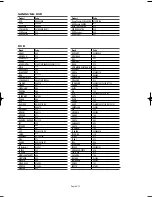 Preview for 22 page of Samsung CL-29Z40DS, CL-32Z40DS, CL-32Z Owner'S Instructions Manual