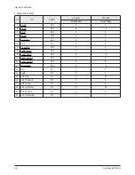 Предварительный просмотр 17 страницы Samsung CL-29Z43MQ Service Manual