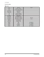 Предварительный просмотр 36 страницы Samsung CL-29Z43MQ Service Manual