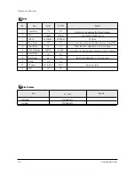 Preview for 6 page of Samsung CL17M2MQZX/STR Service Manual