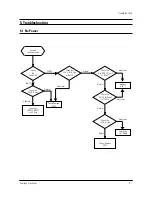 Preview for 9 page of Samsung CL21A11MQKXXAX Service Manual