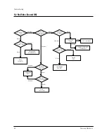 Preview for 10 page of Samsung CL21A11MQKXXAX Service Manual