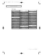 Preview for 39 page of Samsung CL21A8W Owner'S Instructions Manual