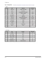 Предварительный просмотр 4 страницы Samsung CL21B501HL Service Manual