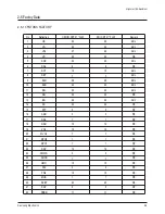 Предварительный просмотр 5 страницы Samsung CL21K30MQ6XXAO Service Manual