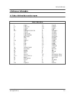 Preview for 3 page of Samsung CL21K3WDX/STR Service Manual