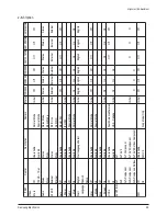 Предварительный просмотр 9 страницы Samsung CL21K5MN6X/RCL Service Manual