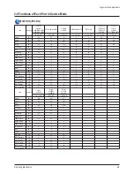 Предварительный просмотр 7 страницы Samsung CL21N11MQUXXAZ Service Manual