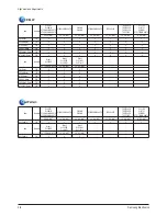 Предварительный просмотр 12 страницы Samsung CL21N11MQUXXAZ Service Manual