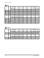 Предварительный просмотр 14 страницы Samsung CL21N11MQUXXAZ Service Manual