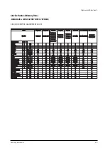 Preview for 17 page of Samsung CL21S8W7X/RCL Service Manual