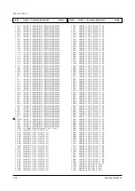 Preview for 69 page of Samsung CL21S8W7X/RCL Service Manual