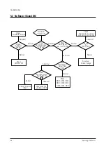 Предварительный просмотр 28 страницы Samsung CL21S8WKX/XAX Service Manual