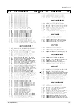 Preview for 64 page of Samsung CL21S8WKX/XAX Service Manual