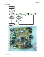 Предварительный просмотр 40 страницы Samsung CL21Z30MQLXXAO Service Manual