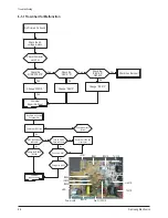 Предварительный просмотр 5 страницы Samsung CL29K40MQ Service Manual