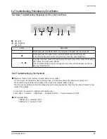 Предварительный просмотр 6 страницы Samsung CL29K40MQ Service Manual