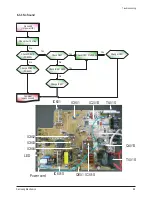 Предварительный просмотр 8 страницы Samsung CL29K40MQ Service Manual