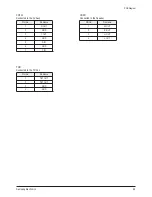 Предварительный просмотр 28 страницы Samsung CL29K40MQ Service Manual