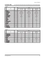 Предварительный просмотр 67 страницы Samsung CL29K40MQ Service Manual